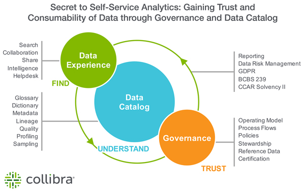 self-service analytics