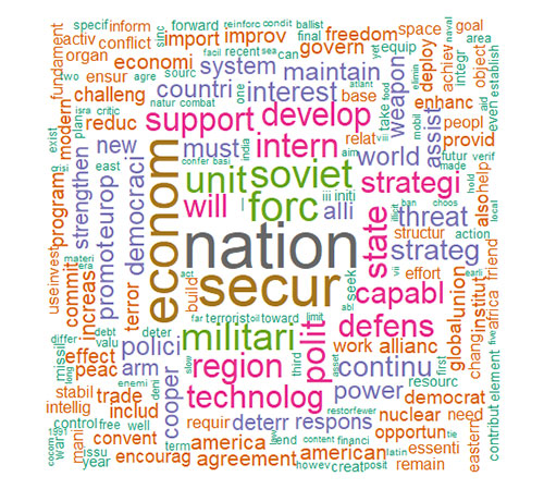 Figure 1a word cloud for Republicans