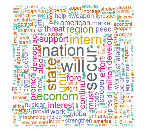 Figure 1b word cloud for Democrats