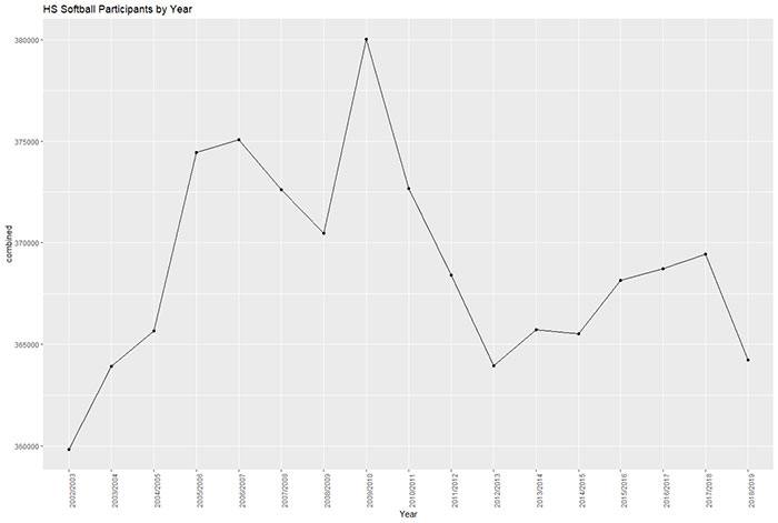 Softball Graph Fields of Data | Analytics Magazine