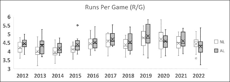 Figure 1b box plot