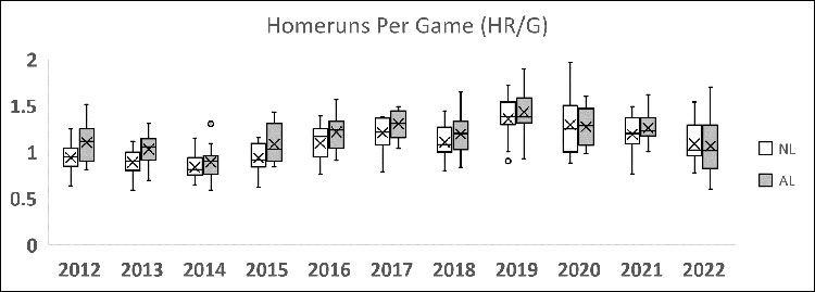 Figure 2b box plot