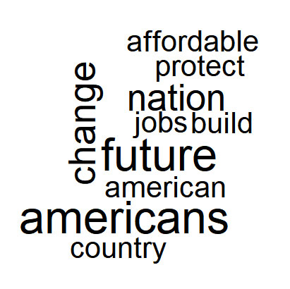 democrat word cloud