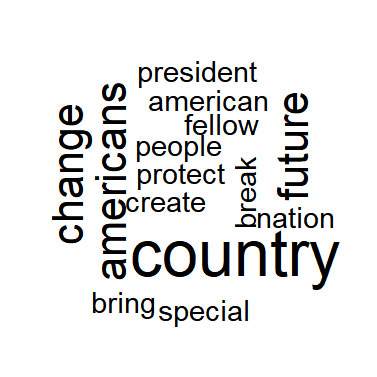 independent word cloud
