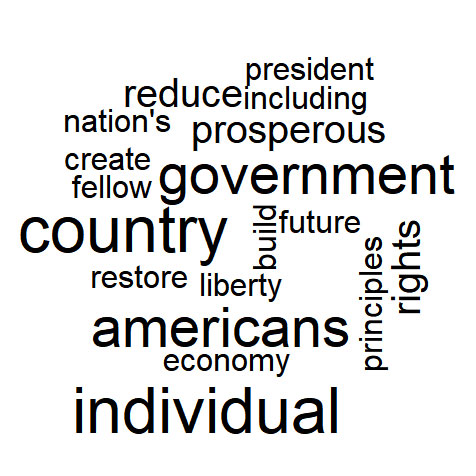 libertarian word cloud
