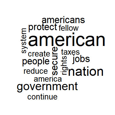 libertarian word cloud