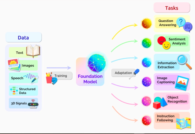transformer model depiction