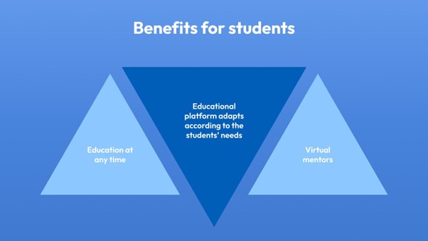 Figure1 Benefits of AI for students