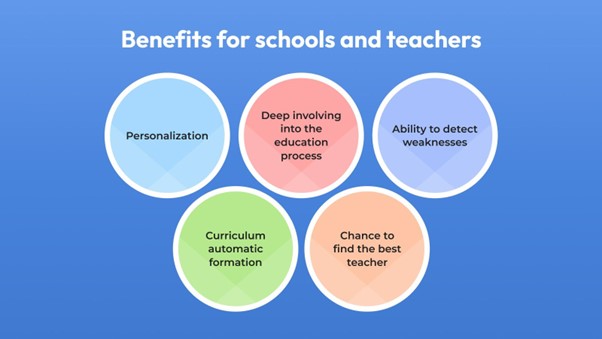 Figure 2 benefits of AI for schools and instructors