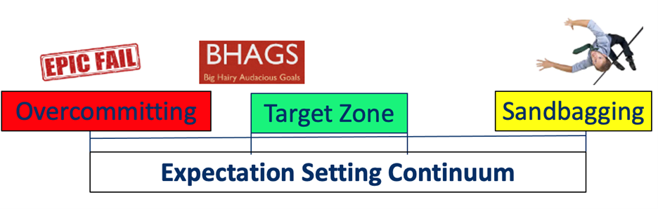 expectation-setting continuum