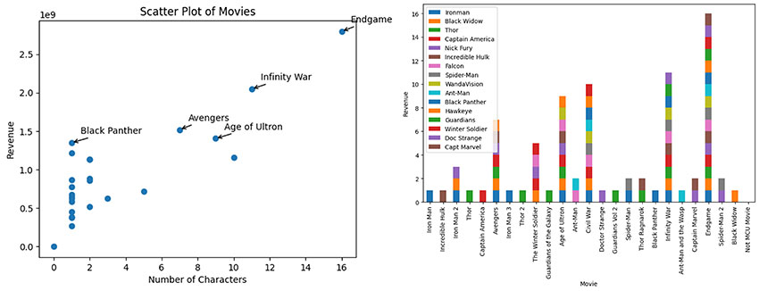 two plots created using ChatGPT prompts