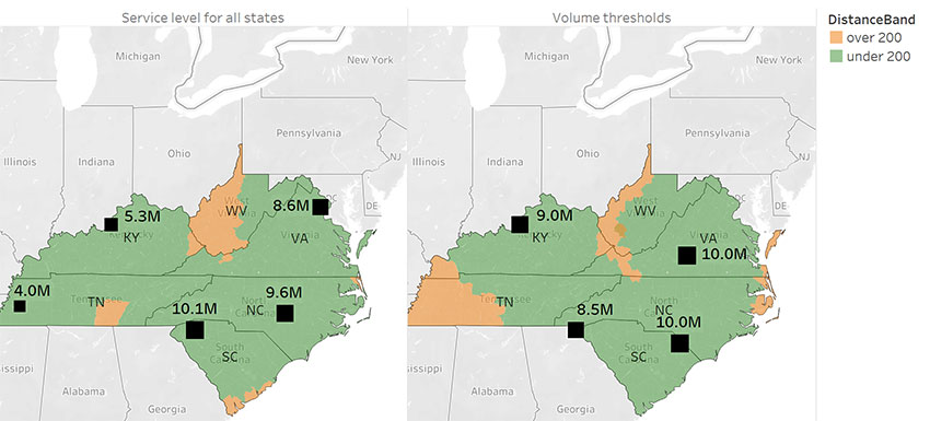 Optimal networks with total volume throughput by distribution location