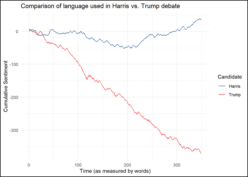 cumulative score of matched 'afinn' sentiment lexicon