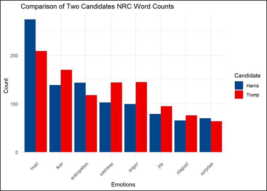 count of words from 'nrc' sentiment lexicon