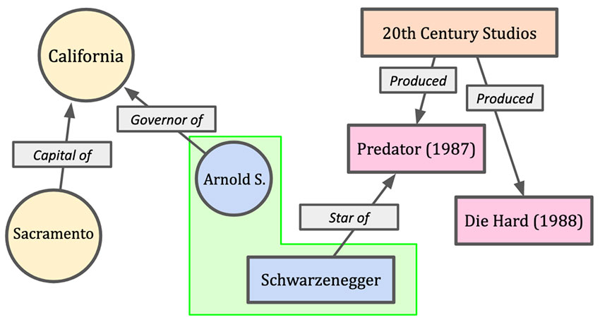 knowledge graph