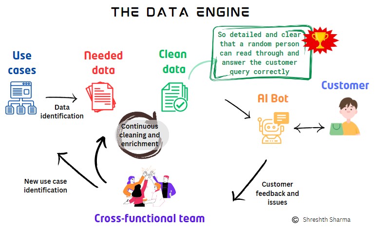 data engine and its mechanisms