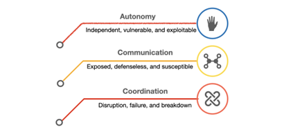 principles of agentic systems