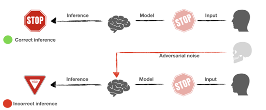 adversarial attack