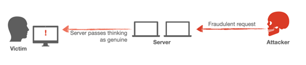 spoofing attack