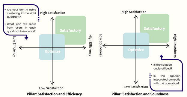 example interplay of different framework pillars