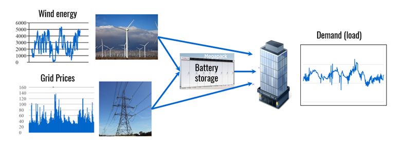 elements of the energy system