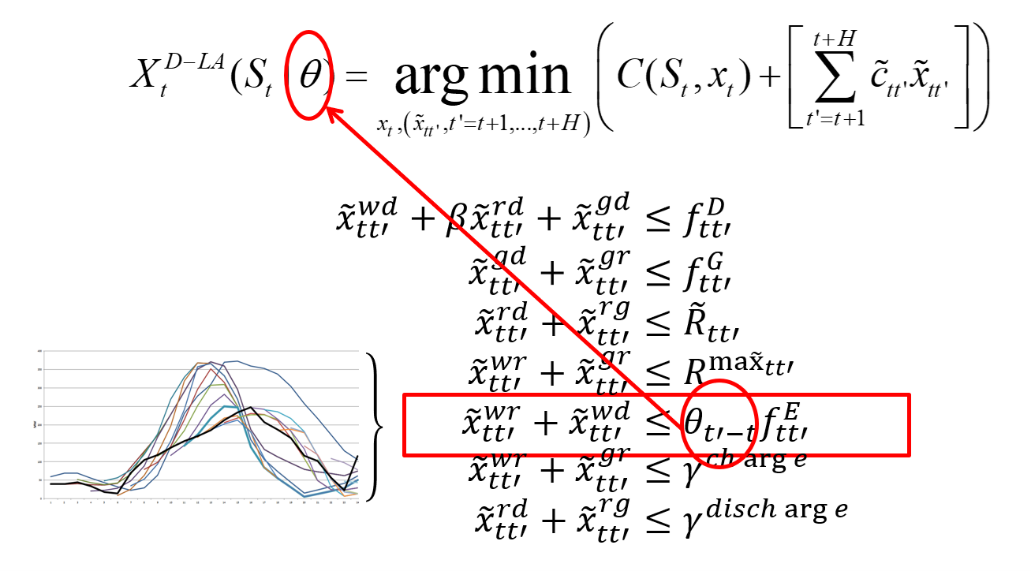 illustration of parameterized deterministic lookahead model