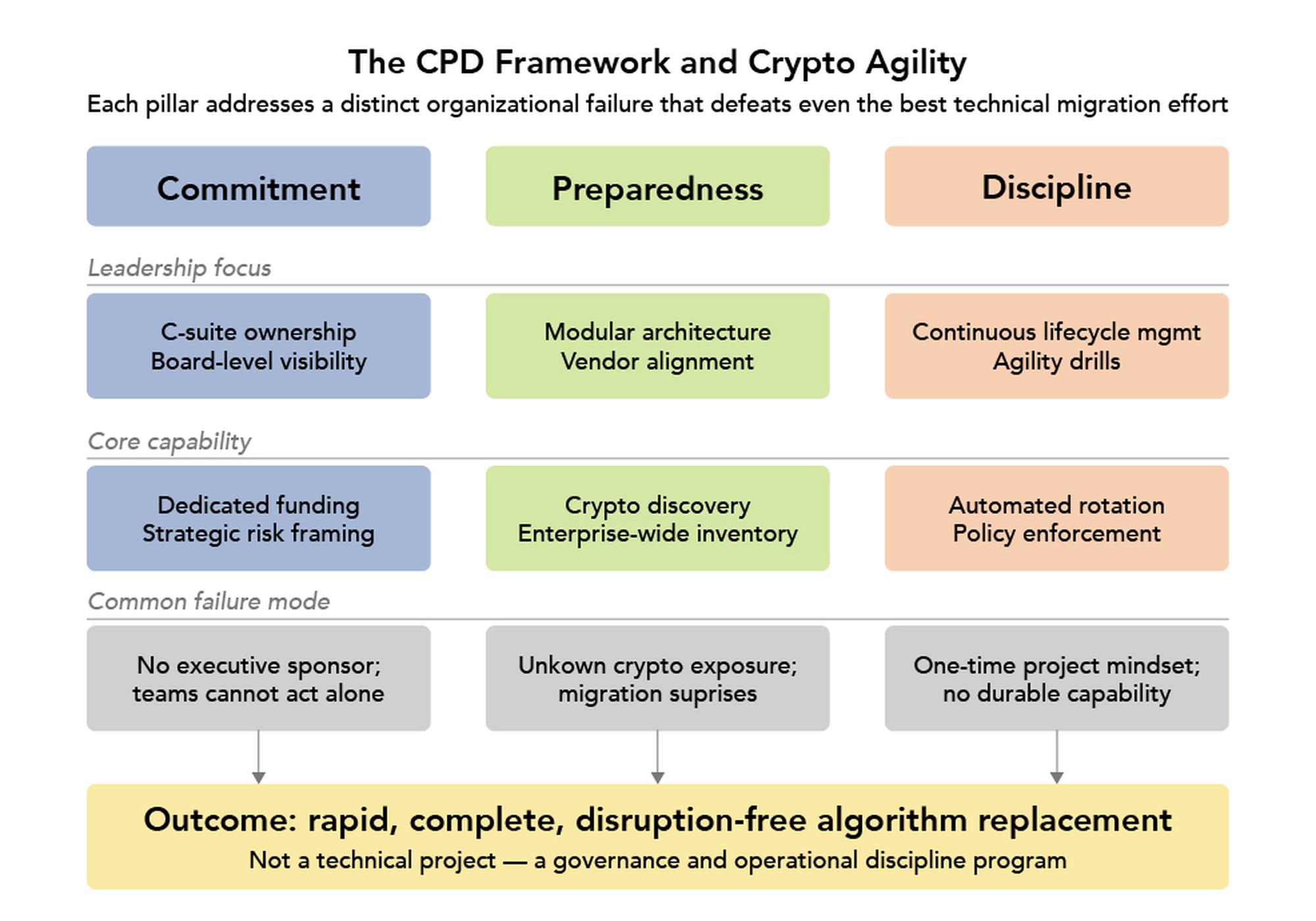 cryptographic reckoning diagram