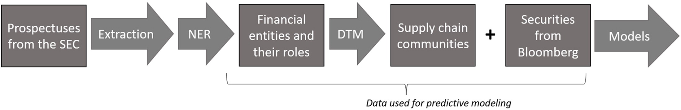 Modeling Financial Products and Their Supply Chains | INFORMS Journal ...