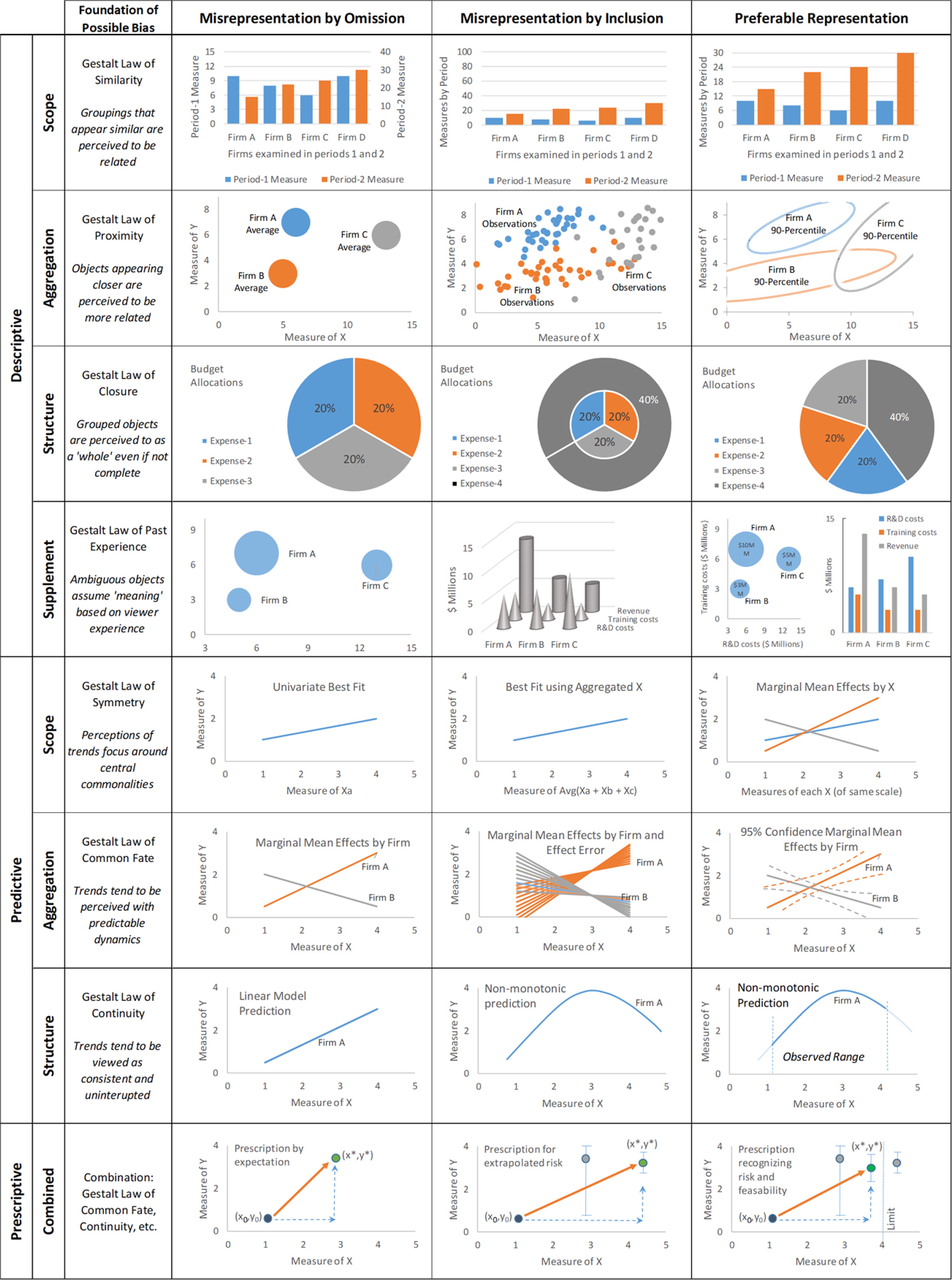 Visualization in Operations Management Research | INFORMS Journal on ...