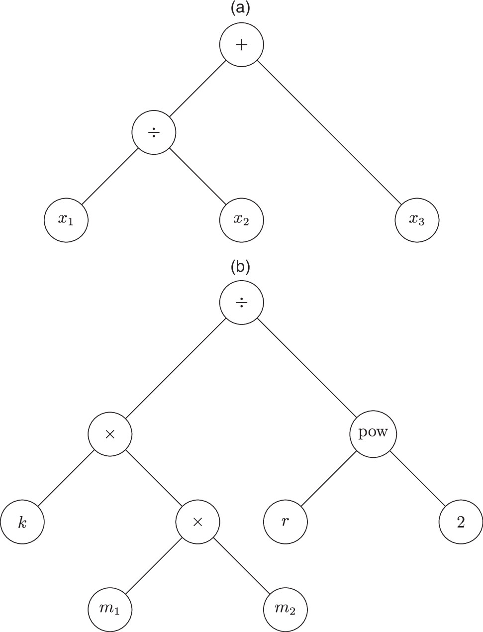 Conjecturing-Based Discovery of Patterns in Data | INFORMS Journal on ...