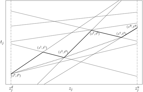Tight and Compact Sample Average Approximation for Joint Chance ...