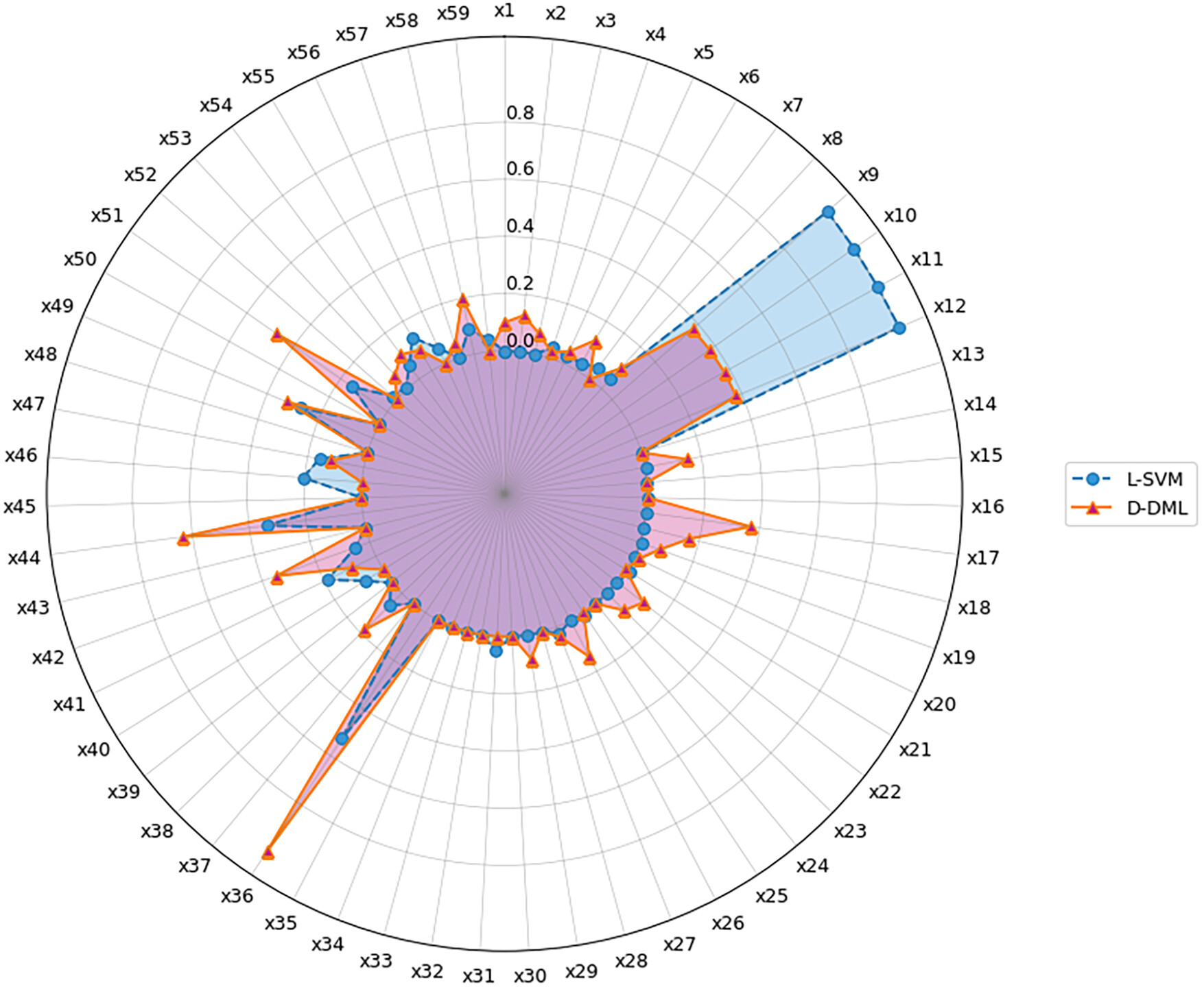 Feature Selection and Grouping Effect Analysis for Credit Evaluation ...
