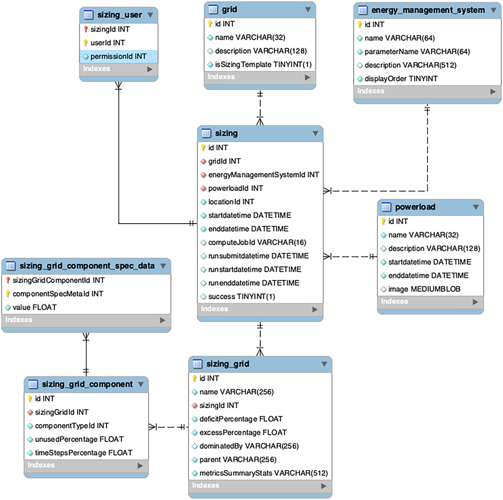 Microgrid Table Microgrid Planner: An Open-Source Software Platform | INFORMS Journal ...