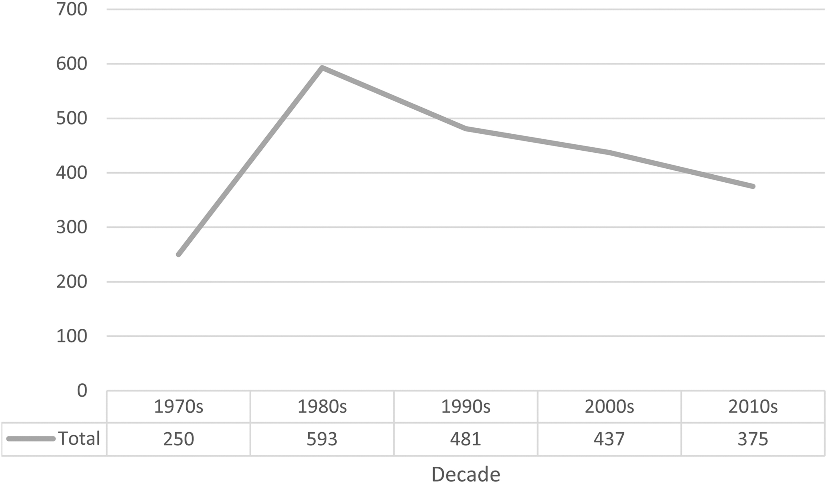 Total Reviewed Graph INFORMS Journal on Applied Analytics Editor’s Statement: The Critical ...