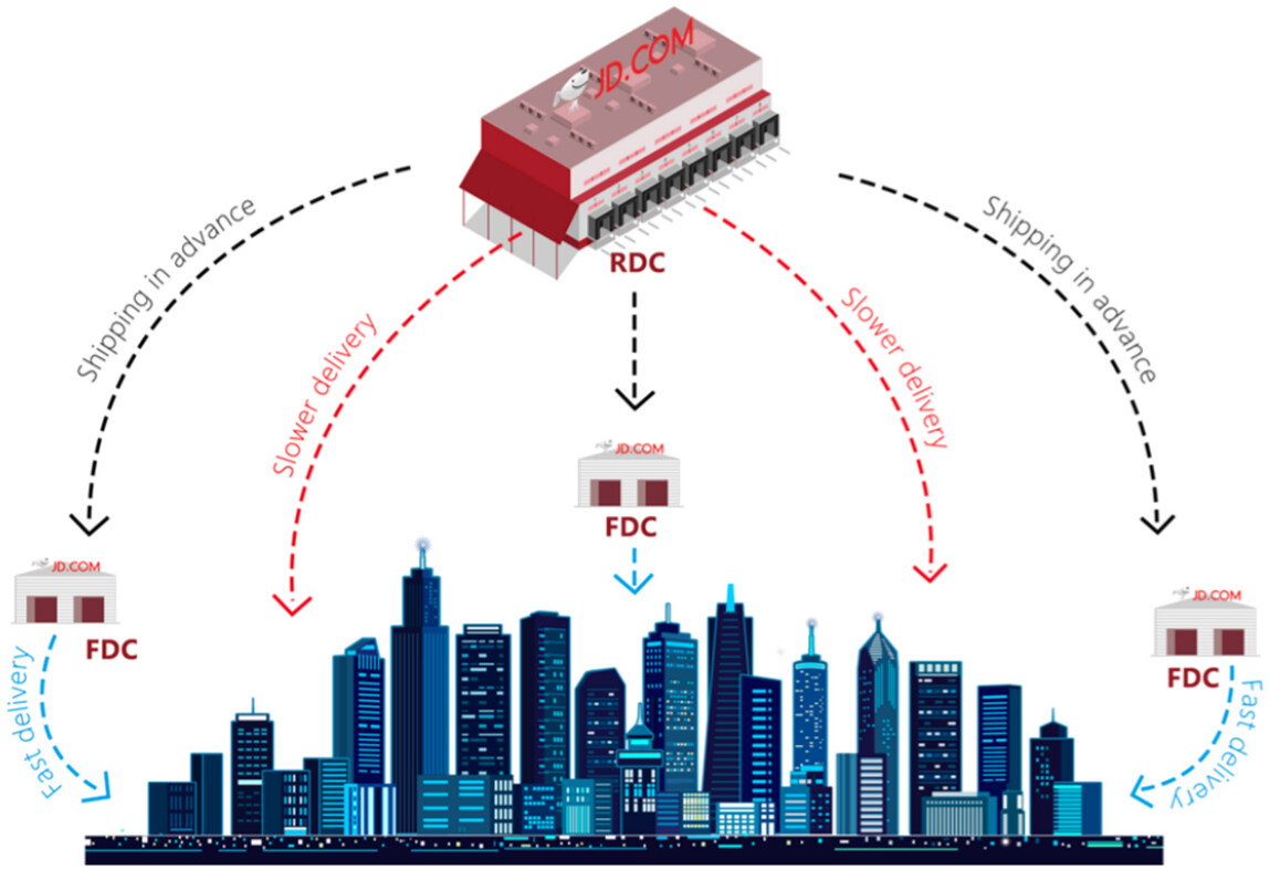Network Inventory Data Alignment JD.com Improves Fulfillment Efficiency with Data-Driven Integrated ...