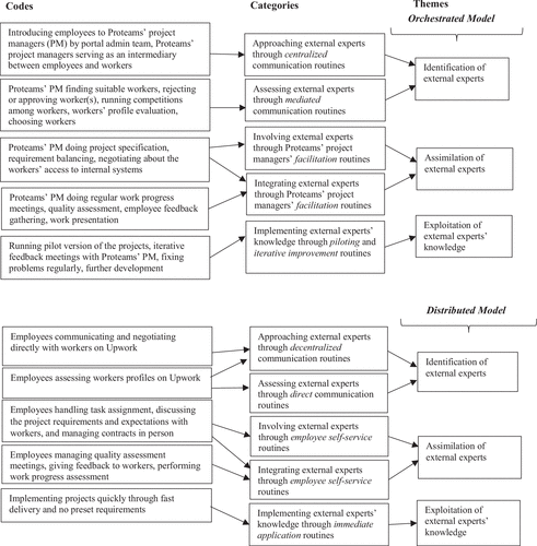 Crowdworking: Nurturing Expert-Centric Absorptive Capacity ...