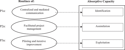 Crowdworking: Nurturing Expert-Centric Absorptive Capacity ...