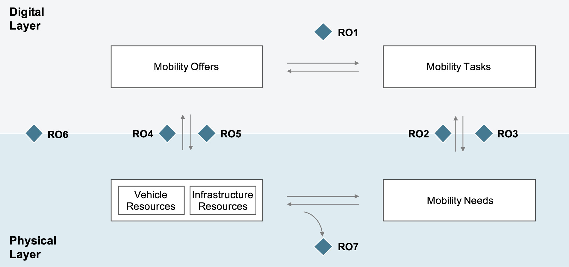 Information Systems Research for Smart Sustainable Mobility: A ...
