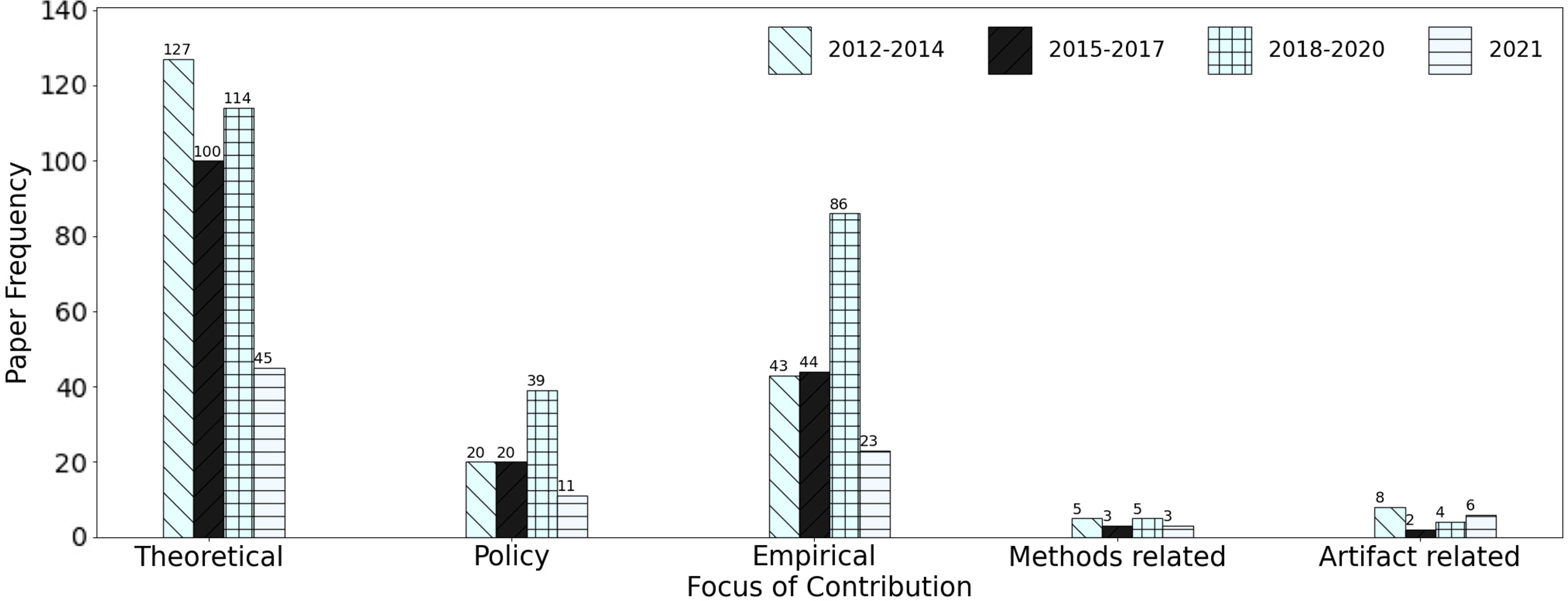 Intellectual Diversity in IS Research: Discipline-Based ...