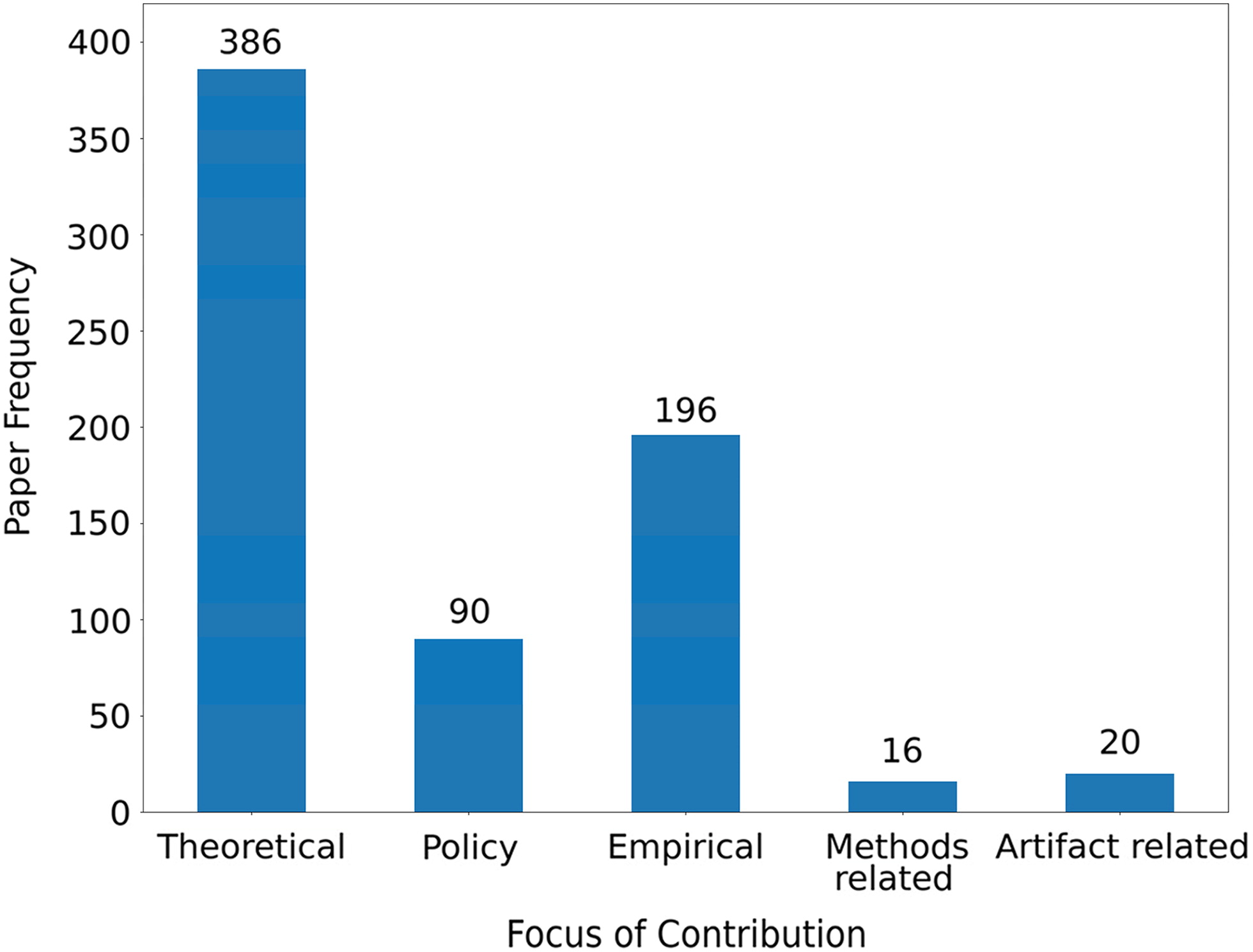 Intellectual Graph Intellectual Diversity in IS Research: Discipline-Based ...