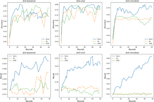 Collaborative Intelligence in Sequential Experiments: A Human-in-the ...