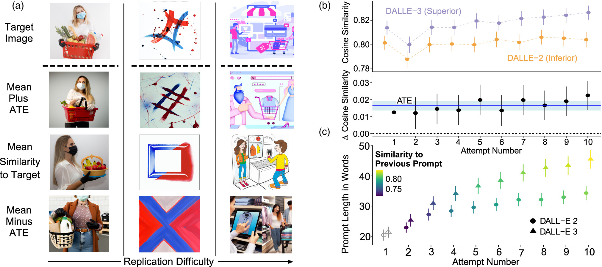 Prompt Adaptation as a Dynamic Complement in Generative AI Systems ...