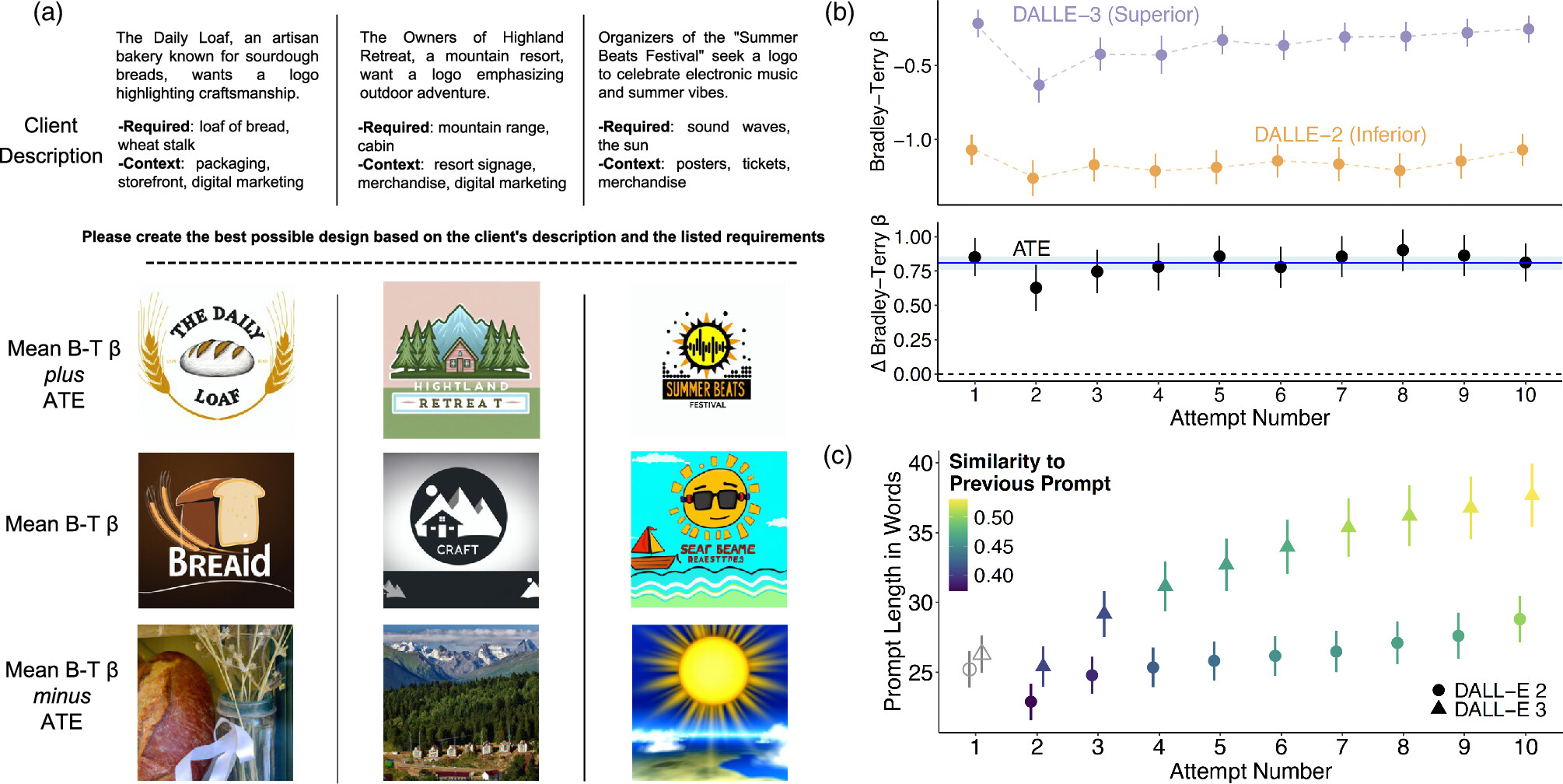 Prompt Adaptation as a Dynamic Complement in Generative AI Systems ...