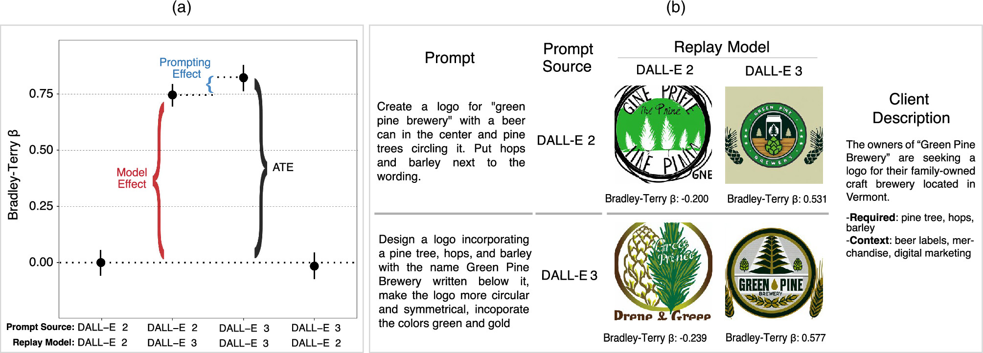 Prompt Adaptation as a Dynamic Complement in Generative AI Systems ...
