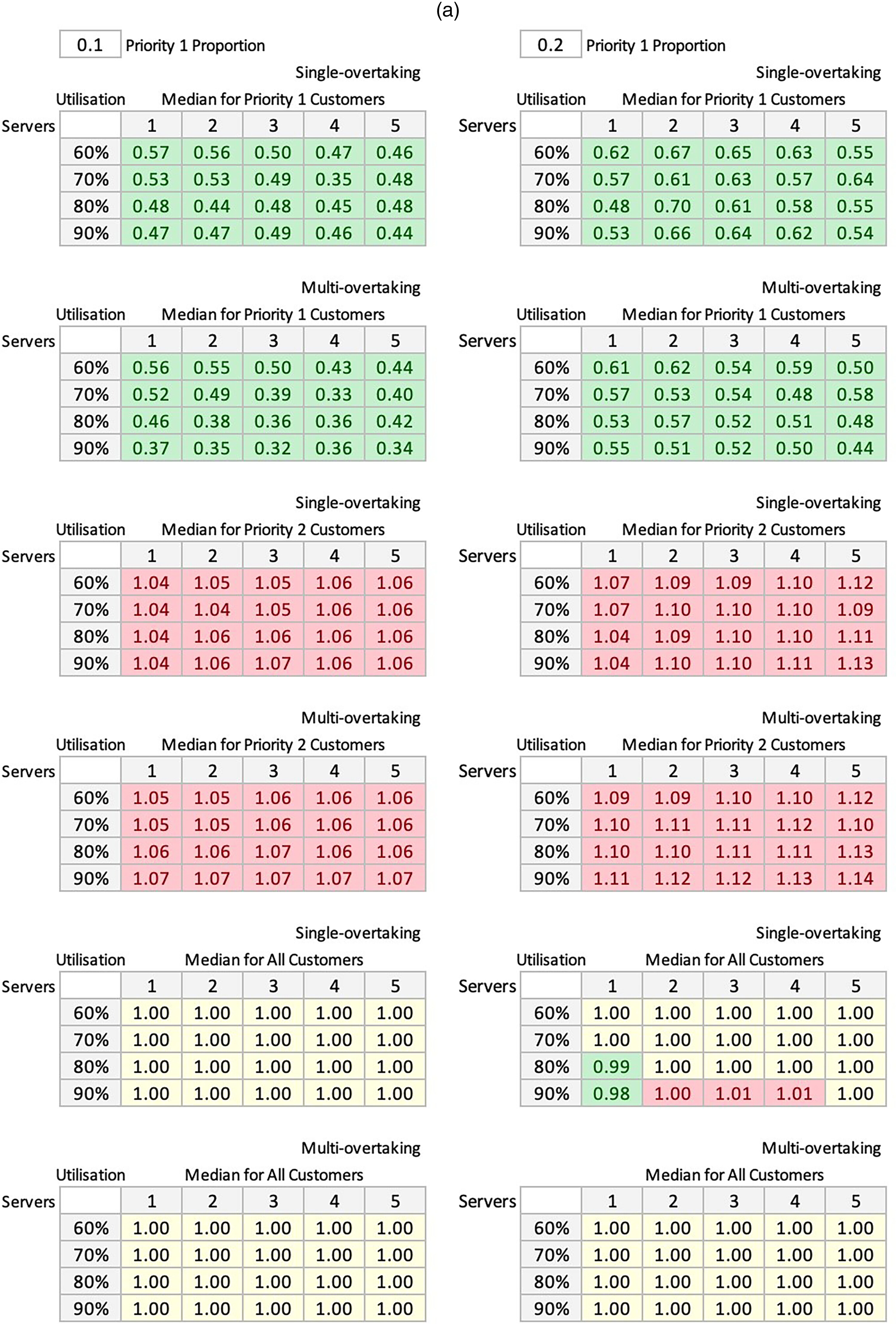 Spreadsheet Simulation of Priority Queues | INFORMS Transactions on ...