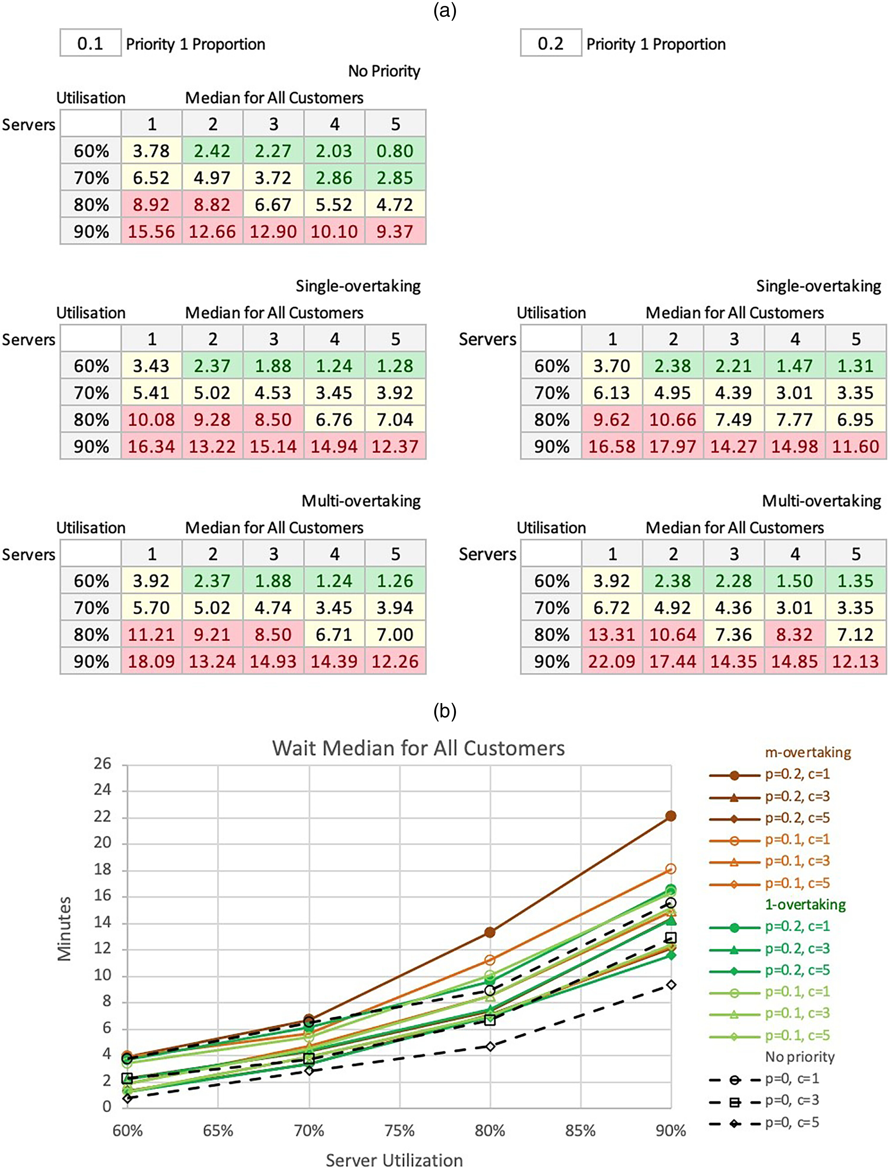 Spreadsheet Simulation of Priority Queues | INFORMS Transactions on ...