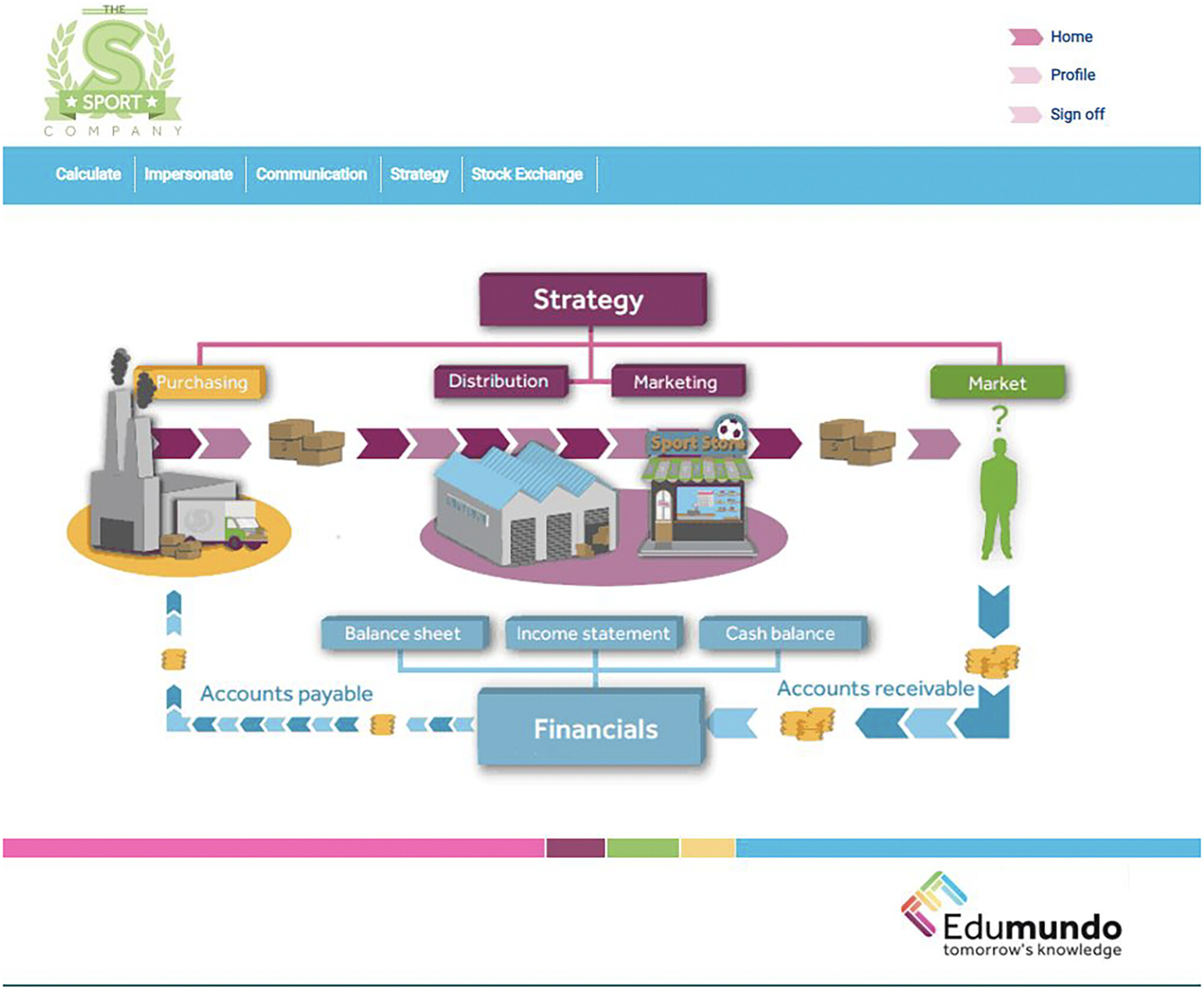 Edumundo Job Simulation Operations Management Curriculum Development Under Uncertain Situations ...