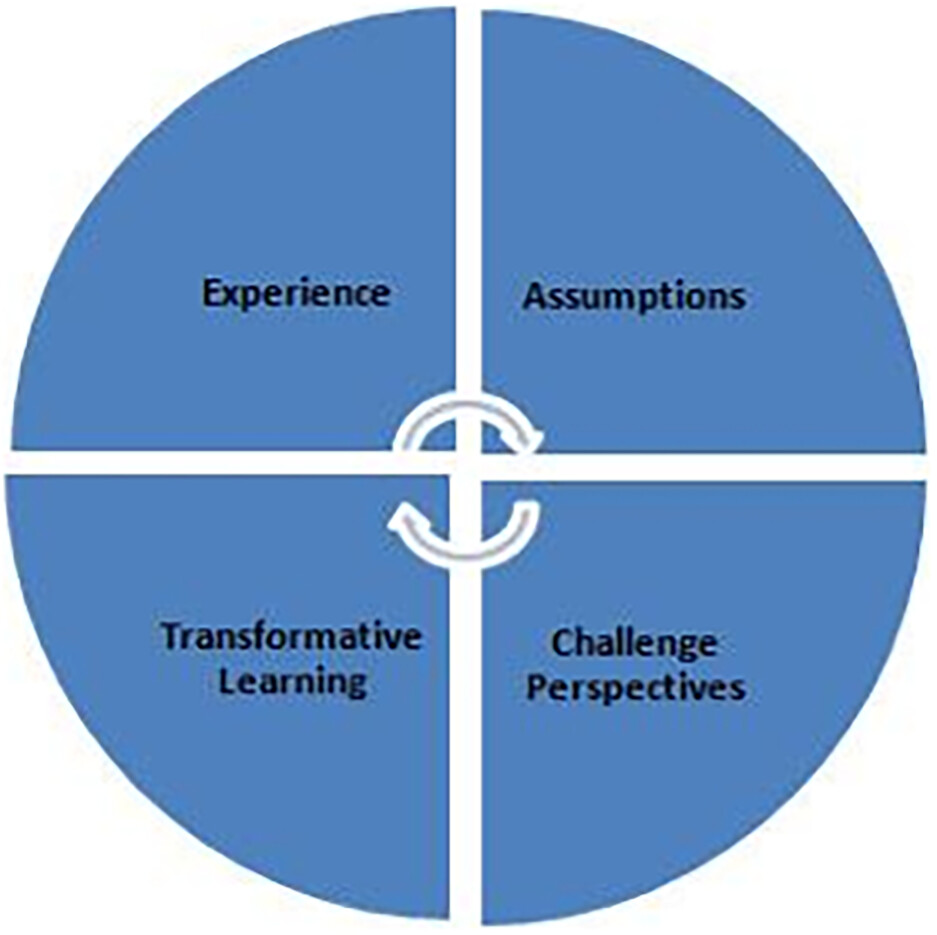 Broadening Undergraduate Student Perspectives on Equity in Operations ...