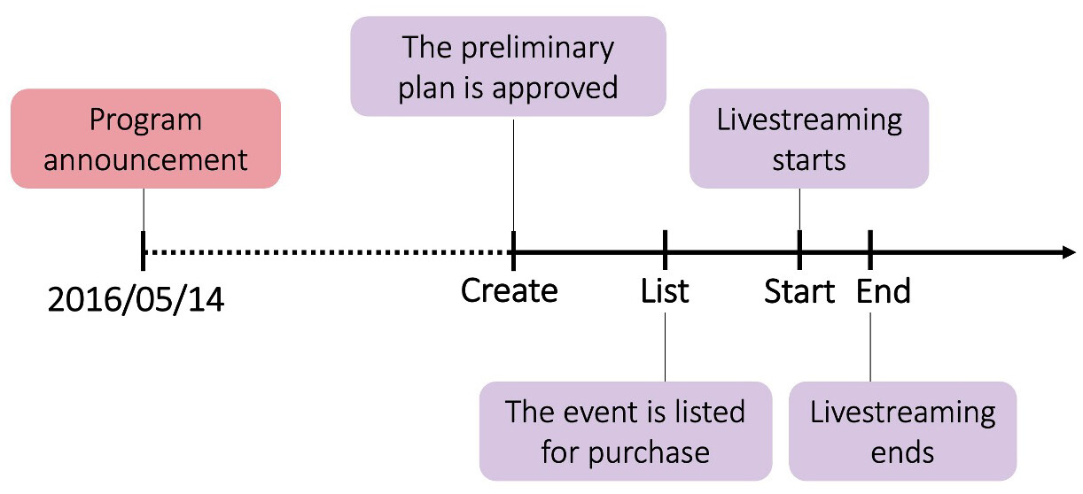 Understanding Users’ Content Contribution Behavior When Knowledge Can ...