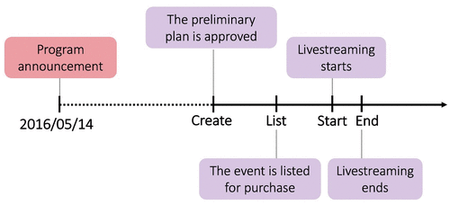 Understanding Users’ Content Contribution Behavior When Knowledge Can ...